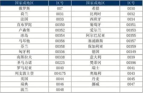 +49是哪里的号码|49国际区号 +49是哪里的国际区号 0049国际长途电话区号 查属地